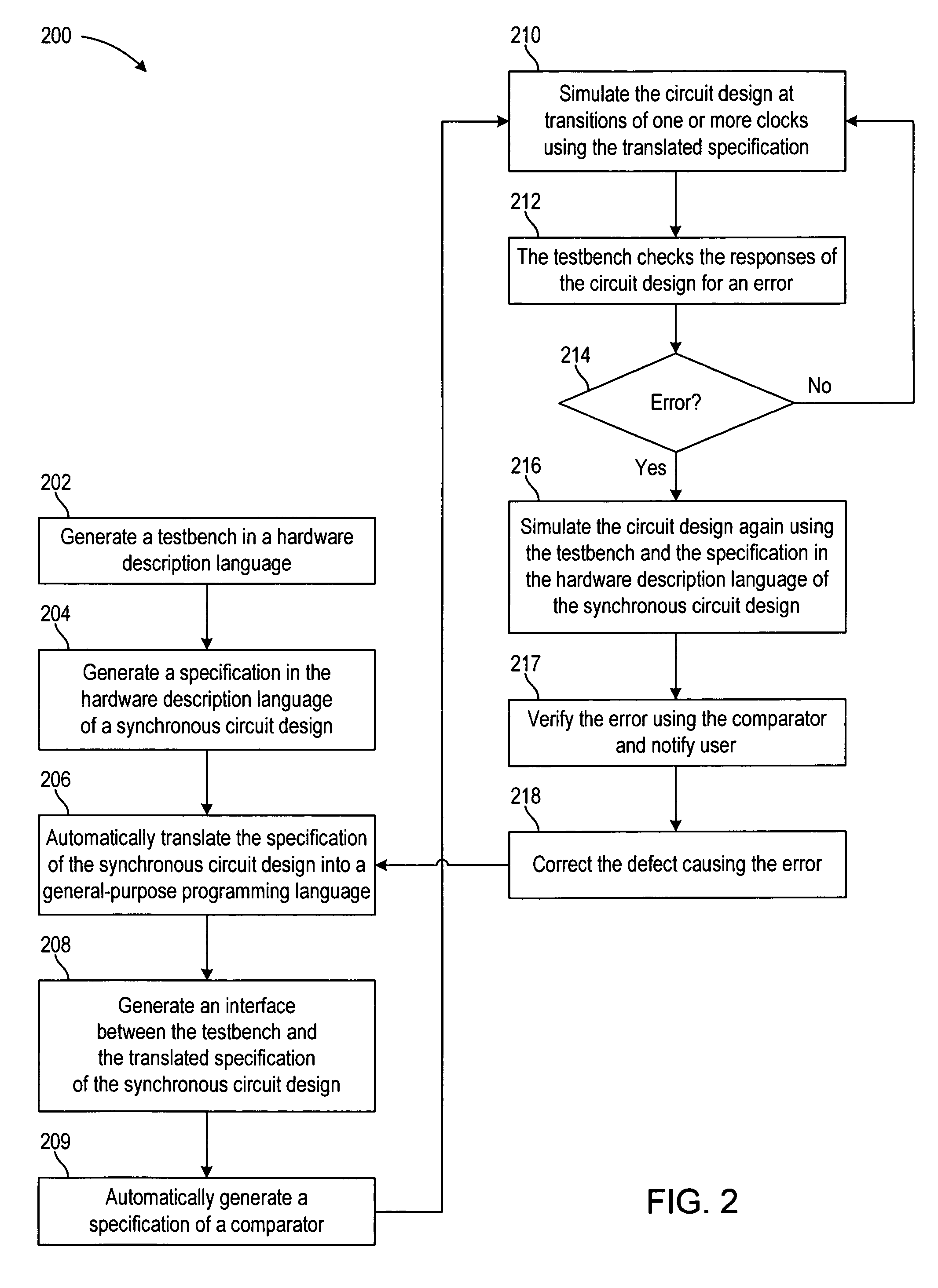 Simulation of a programming language specification of a circuit design