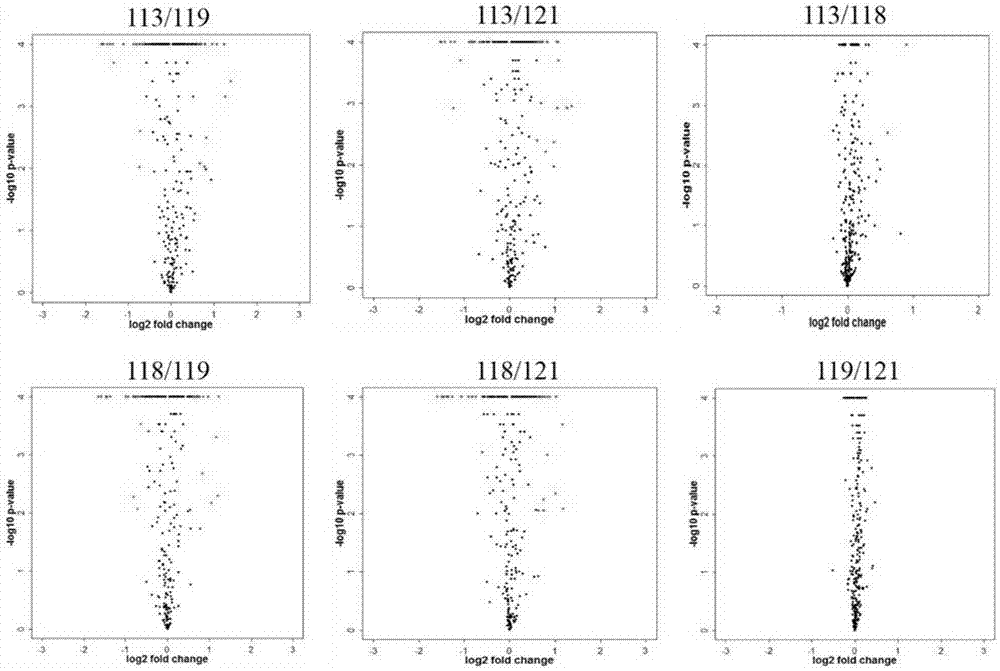 Serum protein marker group for diagnosis of type 1 and type 2 diabetes mellitus