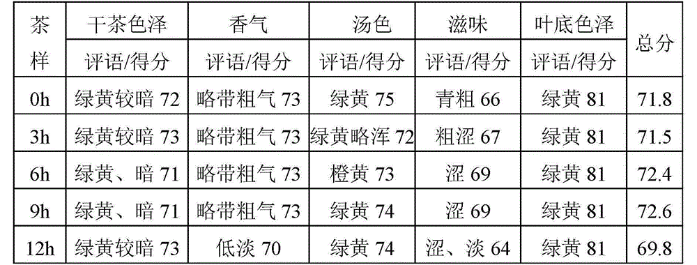 Manufacturing method of ebenaceae leaf tea