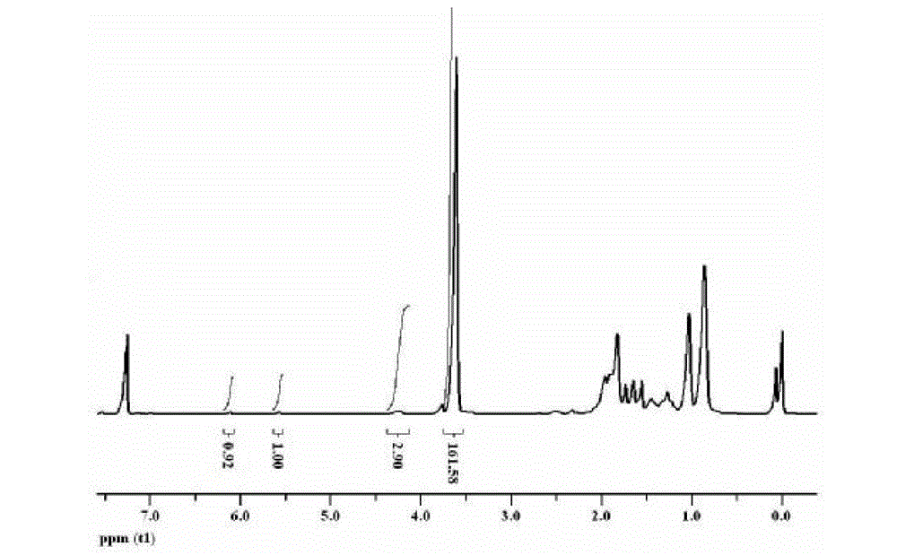 Hydrophobic MMA (Methl Methacrylate) resin floor coating and preparation method thereof