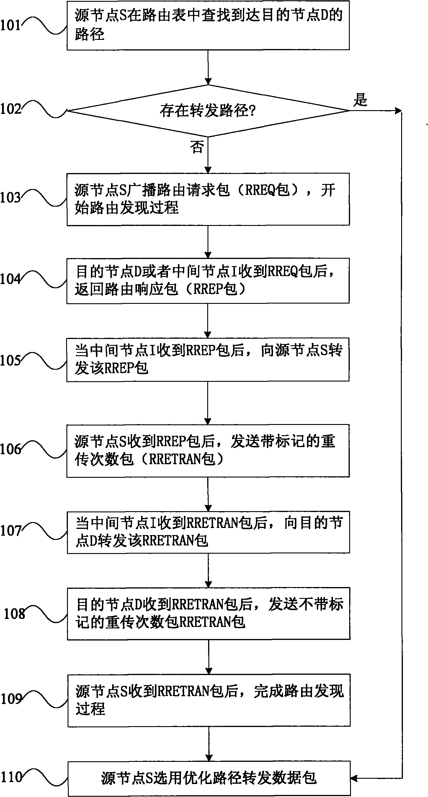 Car-to-car data routing method