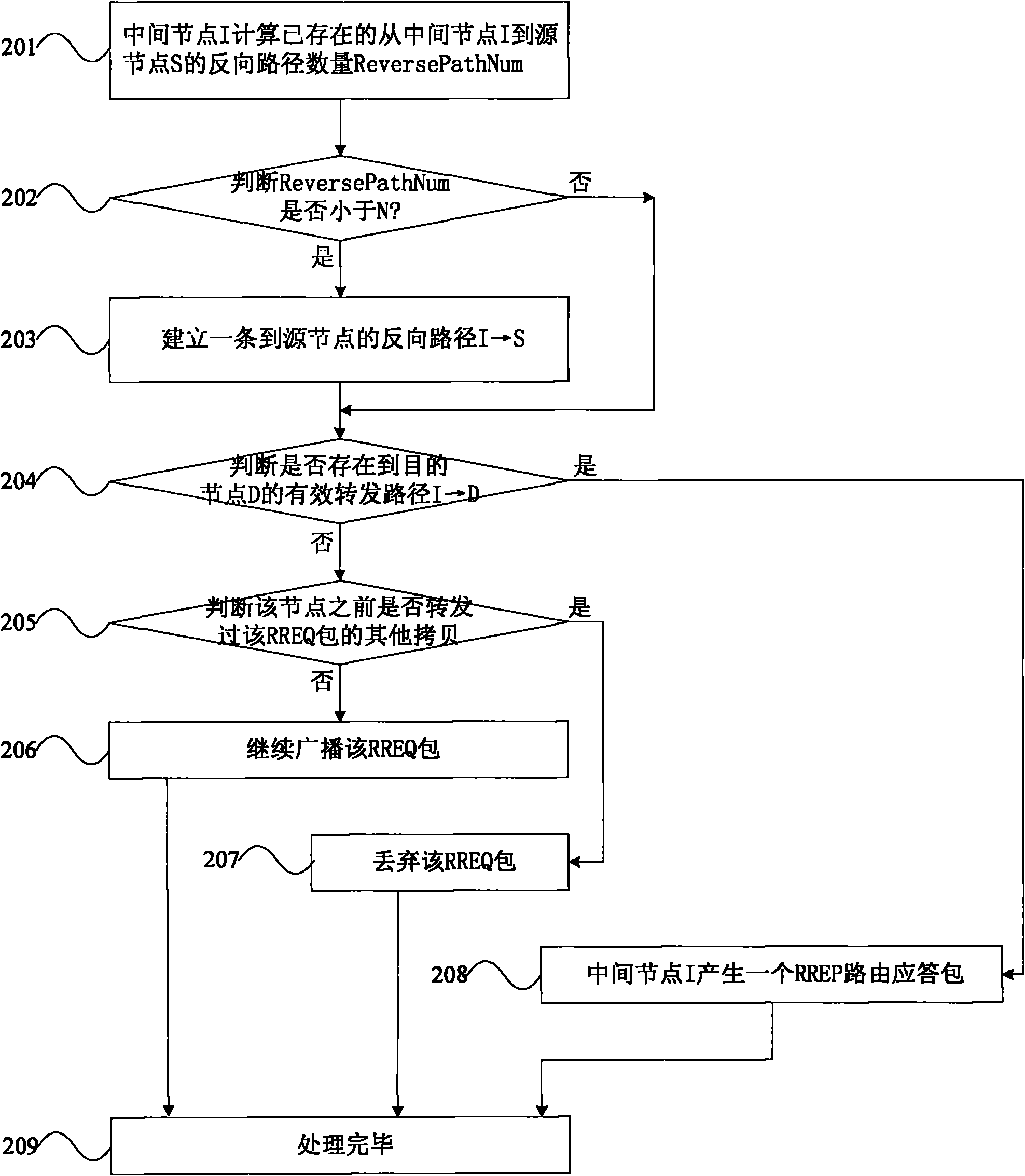 Car-to-car data routing method