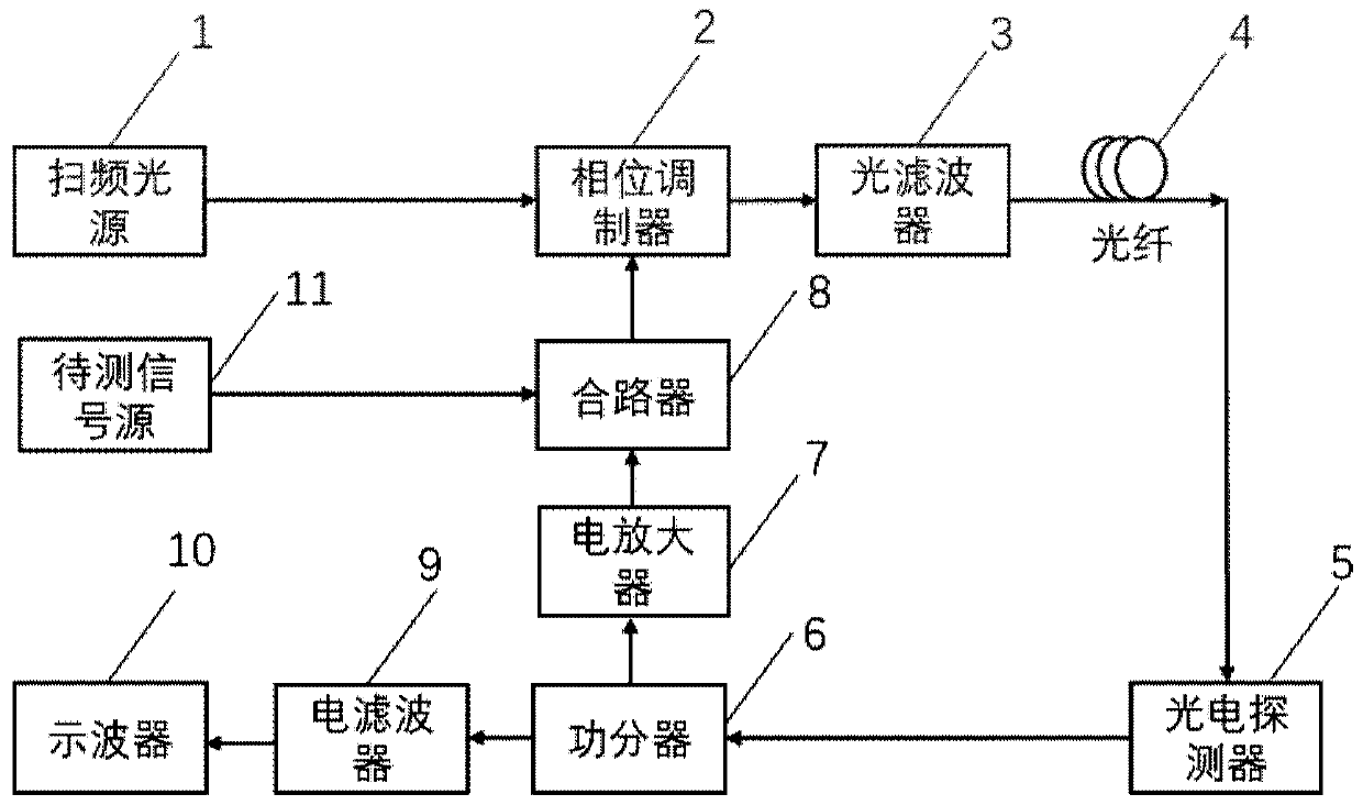 Frequency spectrum detection system