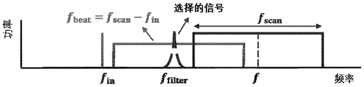 Frequency spectrum detection system