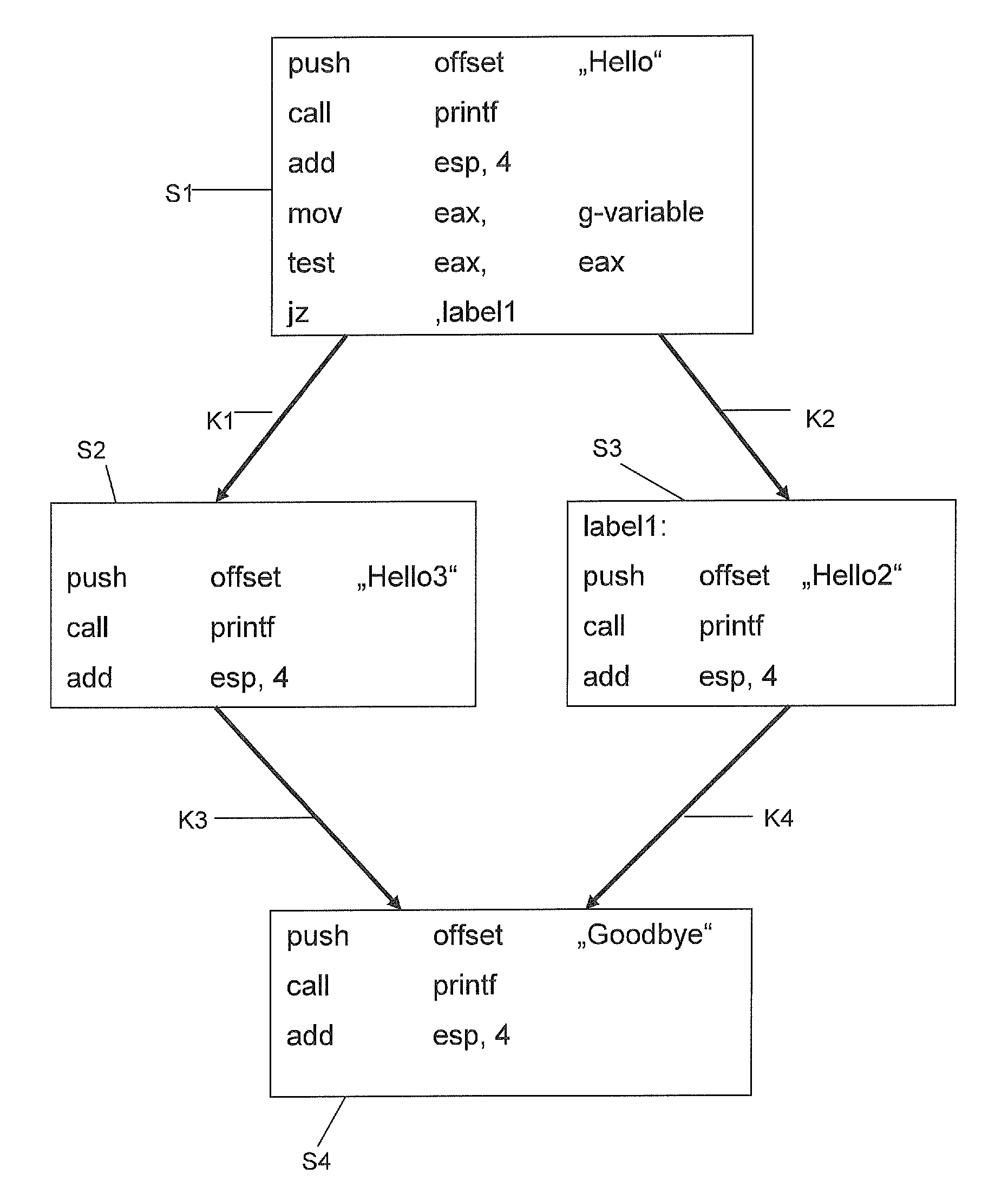 Method for Characterization of a Computer Program Part