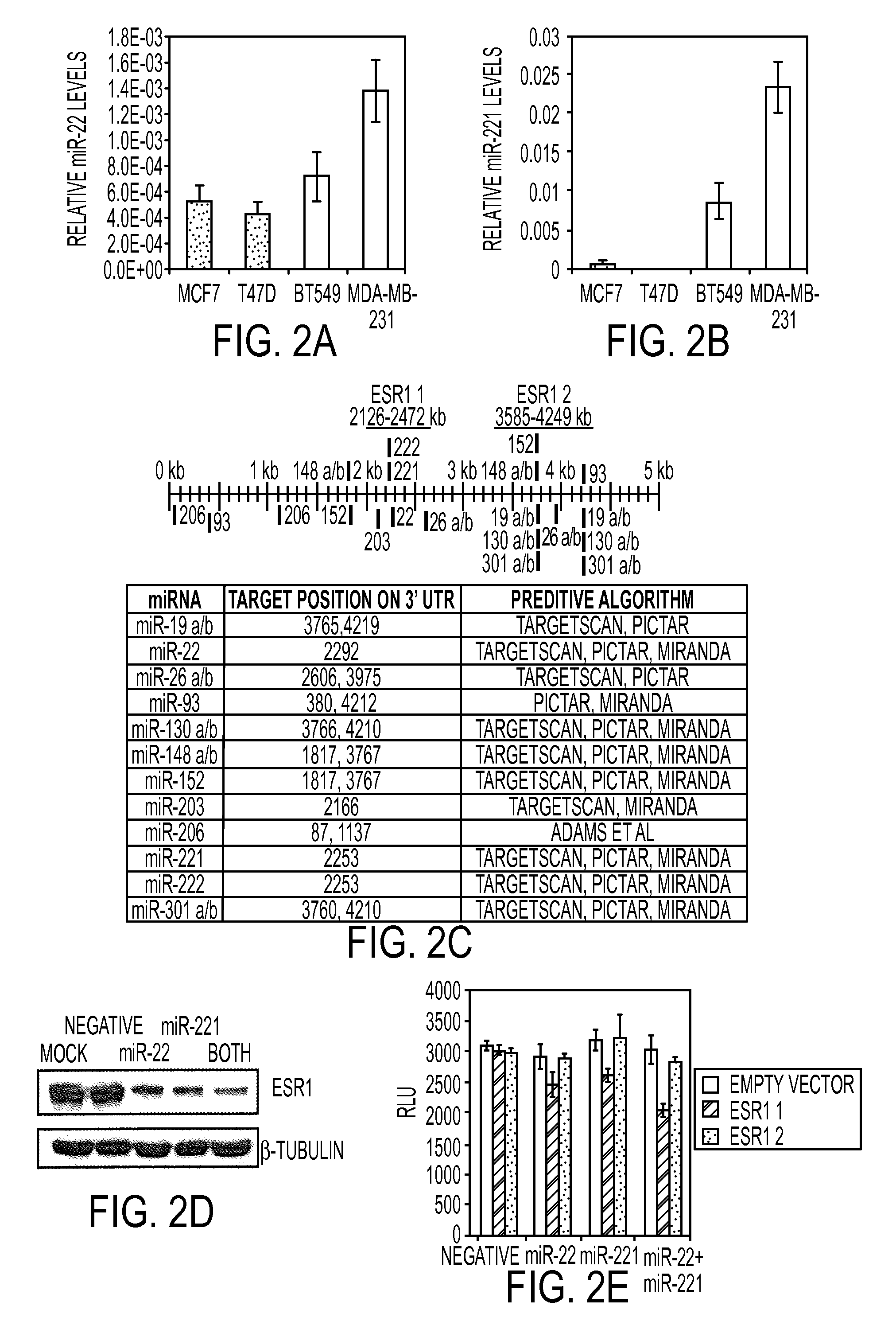 MiRNAs dysregulated in triple-negative breast cancer