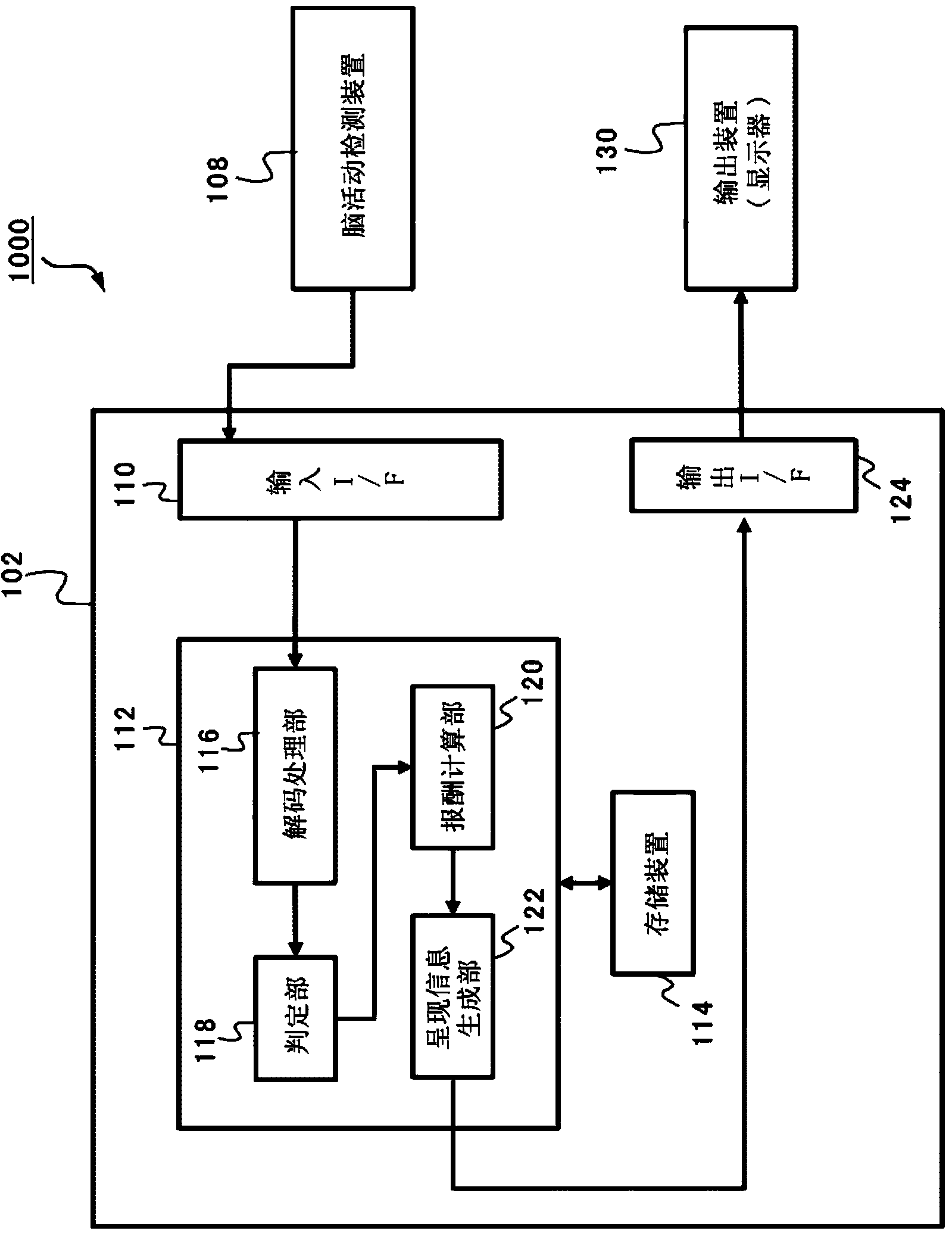 Brain function promotion support device and brain function promotion support method