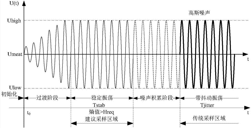 High-speed true random number generator