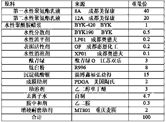 Aqueous thick slurry type aliphatic polyurethane floor coating material and preparation method thereof