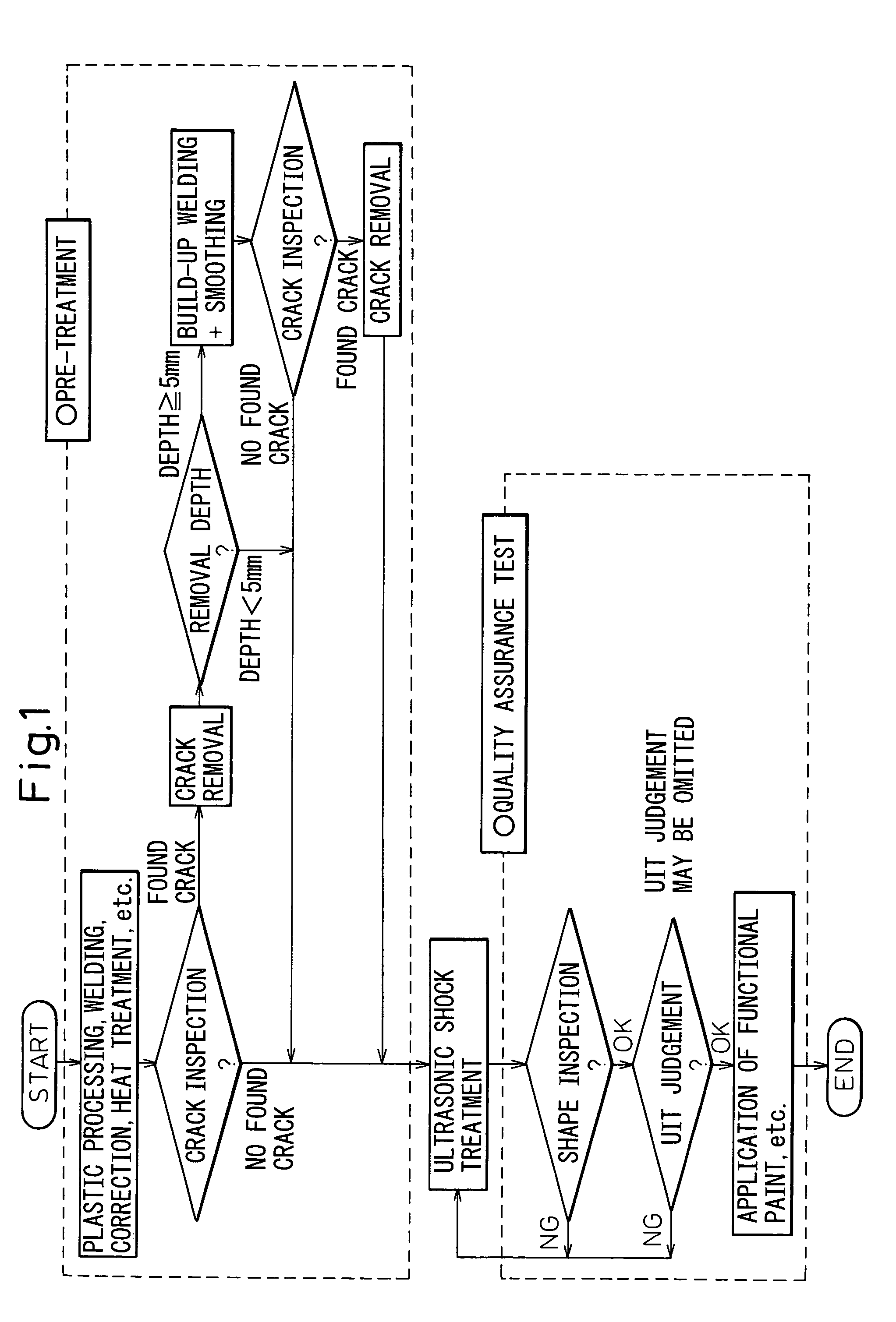 Treatment method for improving fatigue life and long-life metal material treated by using same treatment