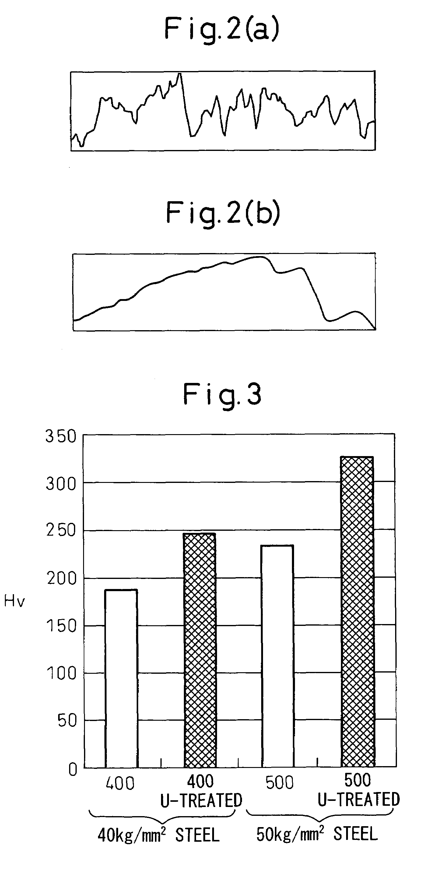 Treatment method for improving fatigue life and long-life metal material treated by using same treatment