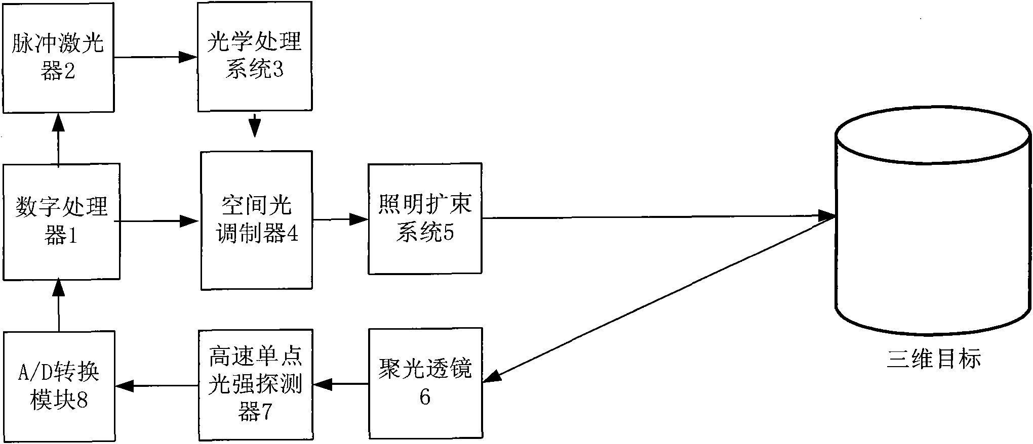 Three-dimensional imaging method based on single detector correlated imaging theory