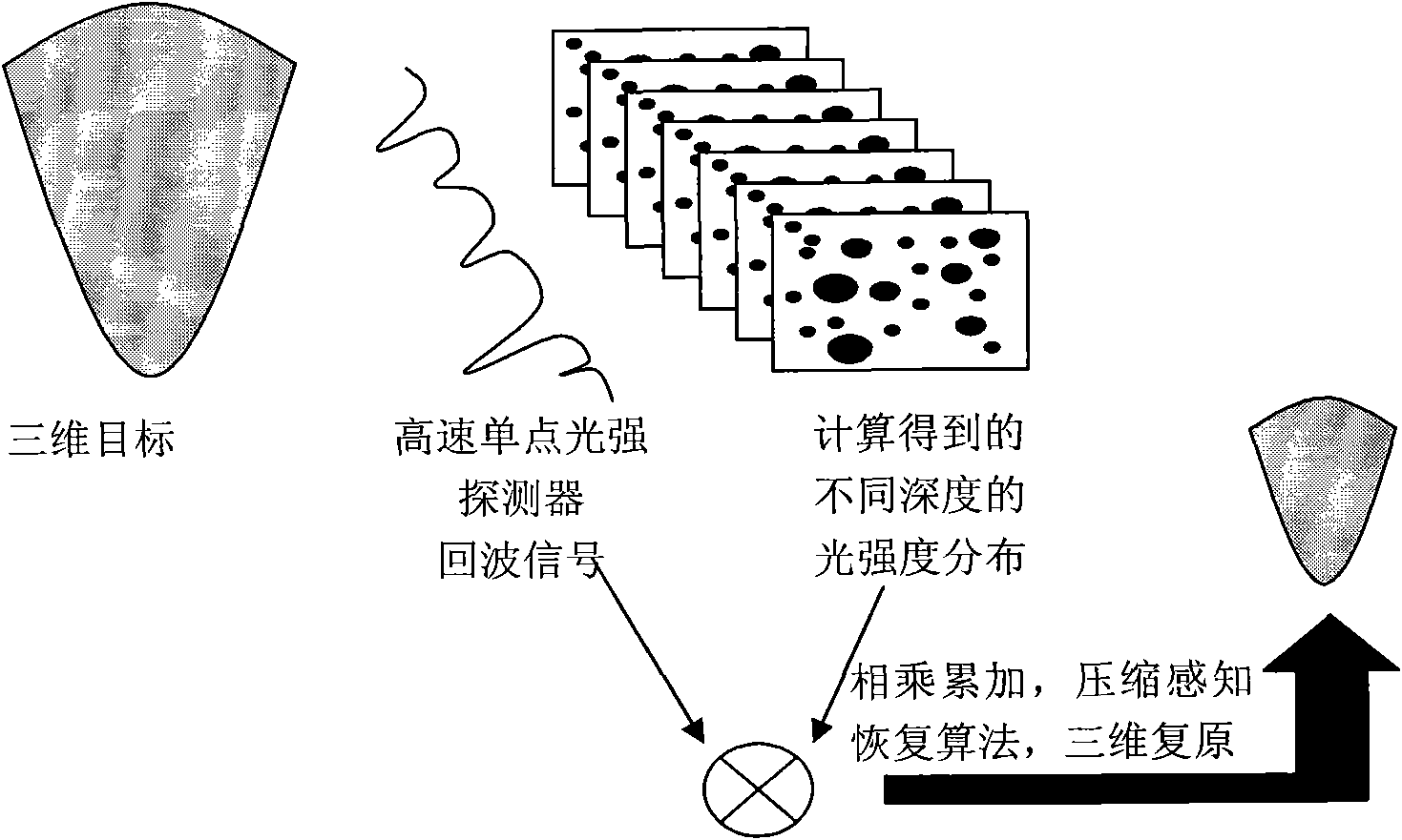 Three-dimensional imaging method based on single detector correlated imaging theory