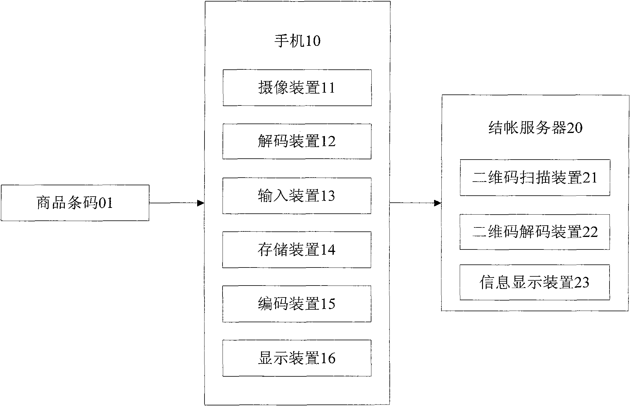 Mobile phone, check-out server, mobile phone shopping system and mobile phone shopping method