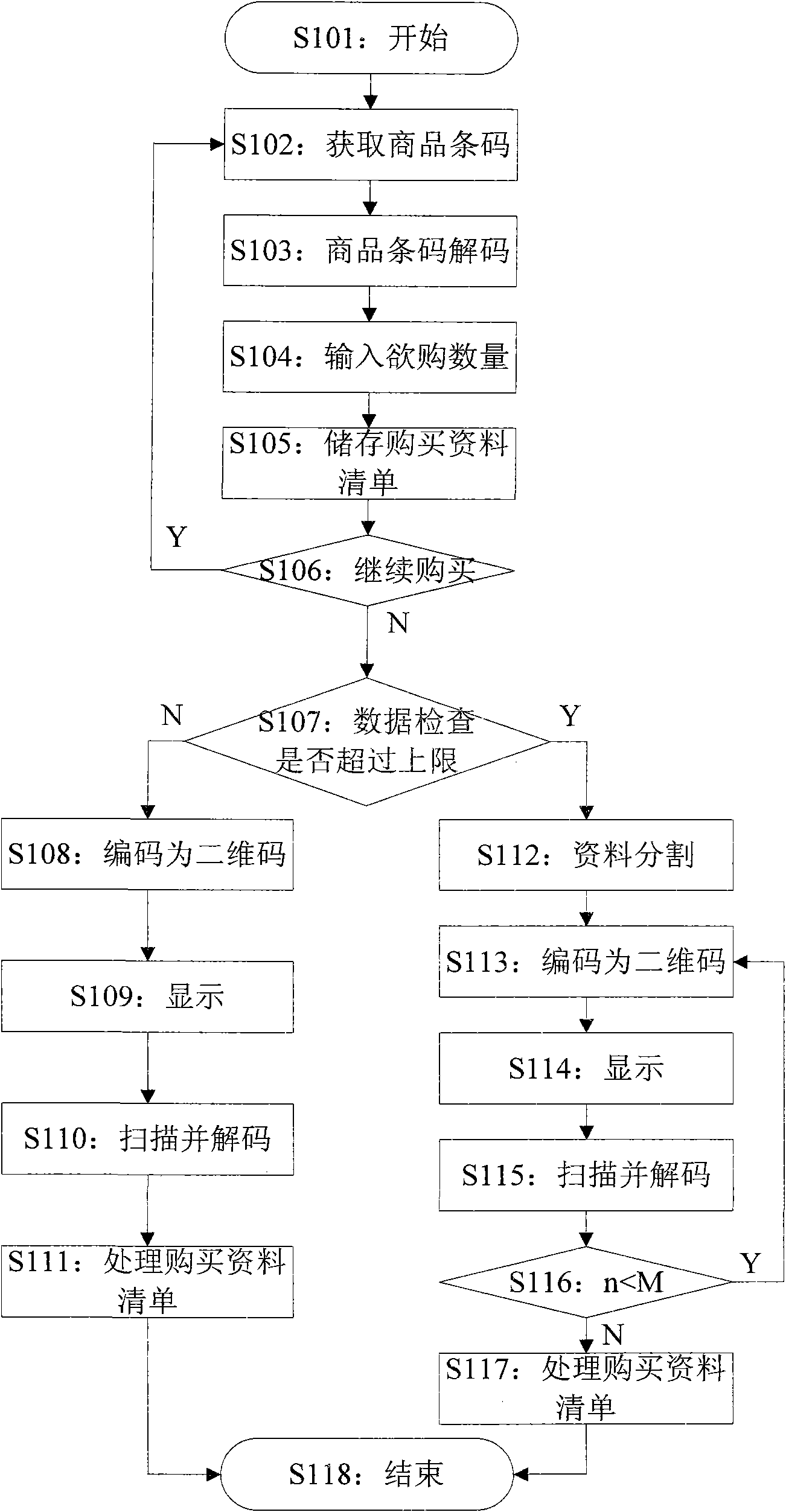 Mobile phone, check-out server, mobile phone shopping system and mobile phone shopping method