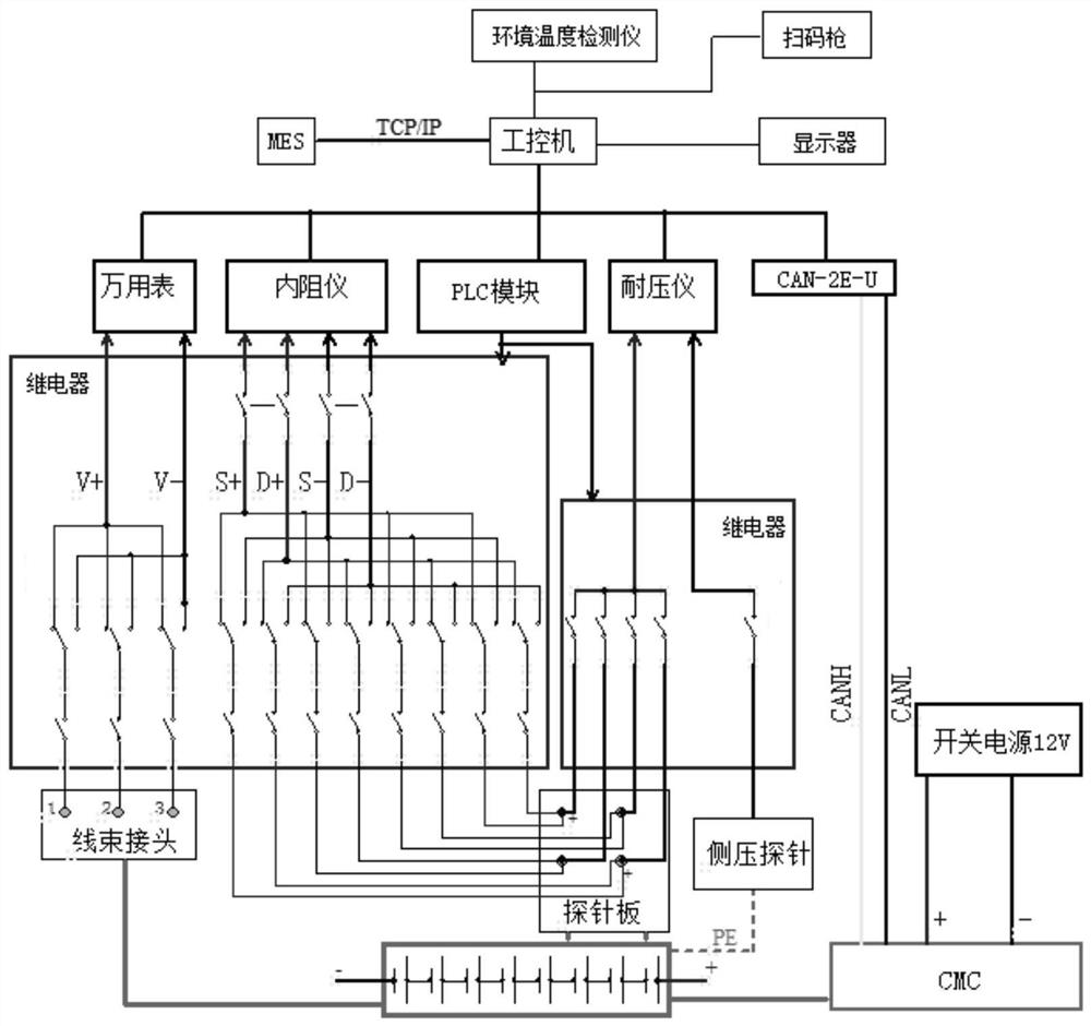 Test all-in-one machine for battery module