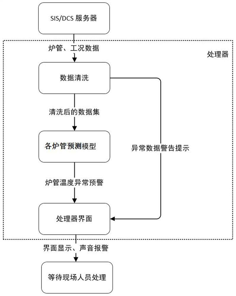 Early warning method and device for leakage accident of furnace tube of thermal power plant