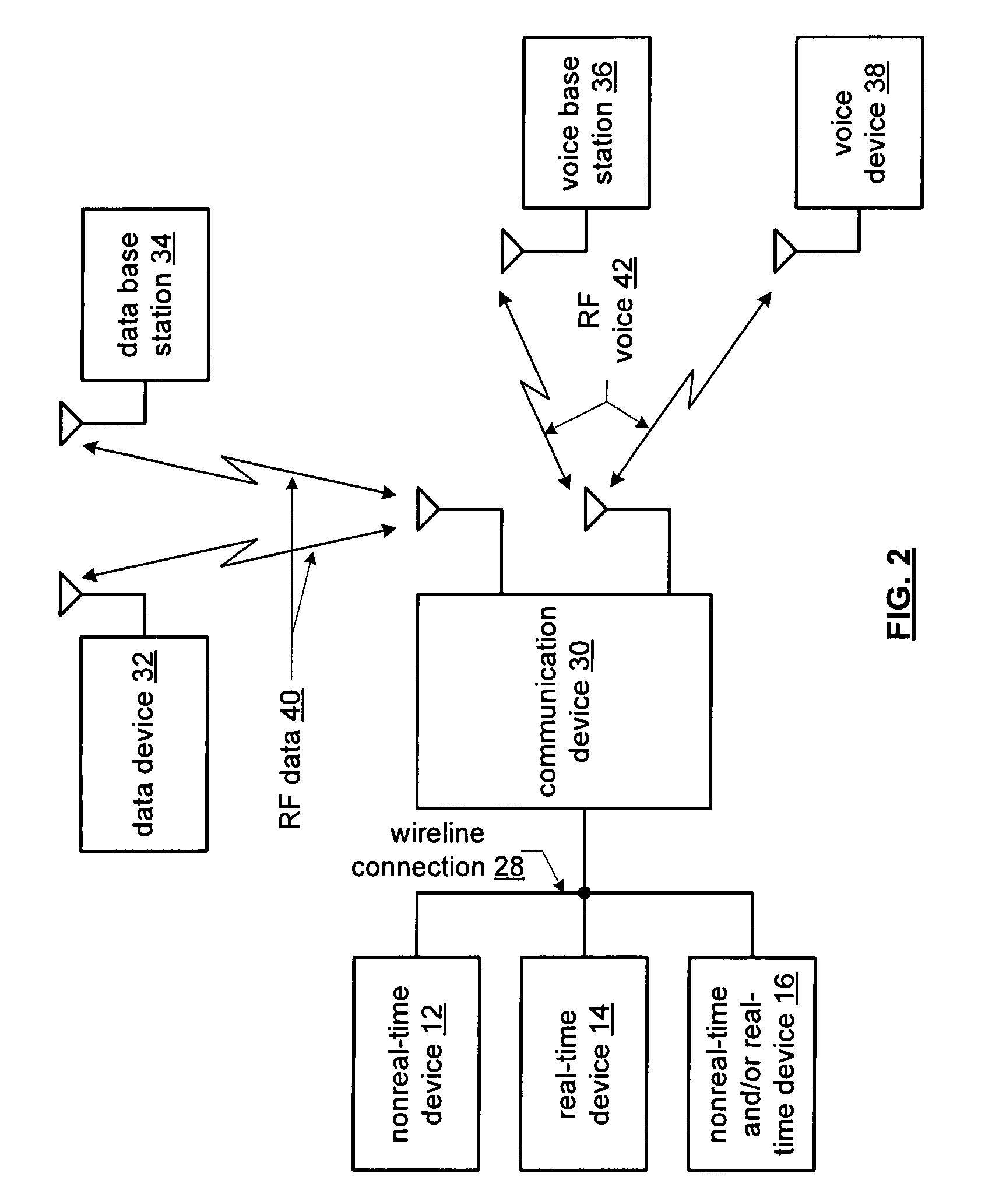 Power consumption management in a MIMO transceiver and method for use therewith