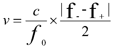 Radar ranging method based on Doppler principle