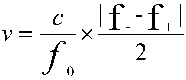 Radar ranging method based on Doppler principle