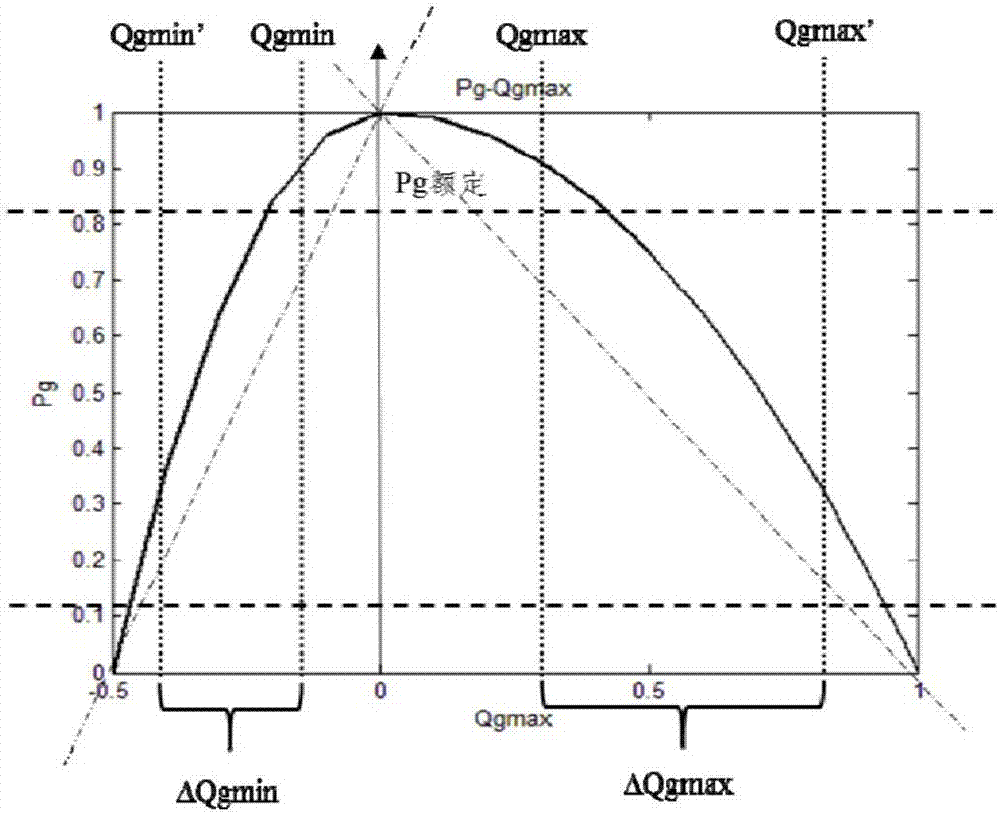 Big urban power grid homochronous compensator optimization method