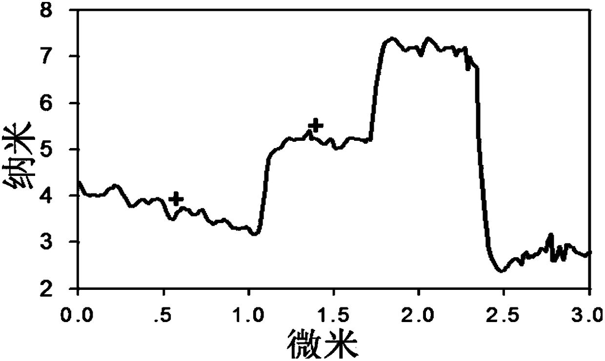 Electroreduced graphene oxide-nickel biscorrole/platinum nanocluster supermolecular composite material, and preparation method and application thereof