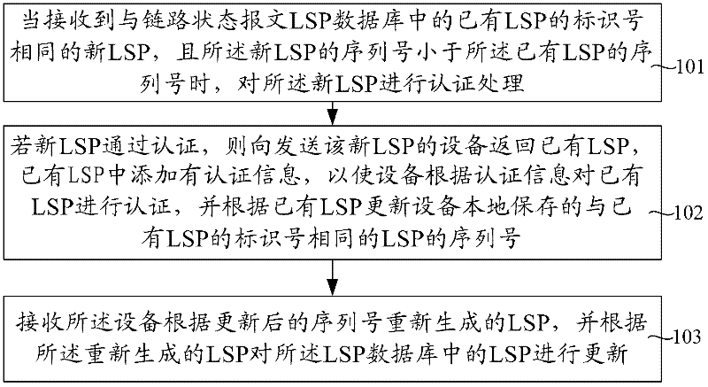 Information synchronization method, device and communication equipment