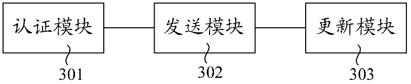 Information synchronization method, device and communication equipment