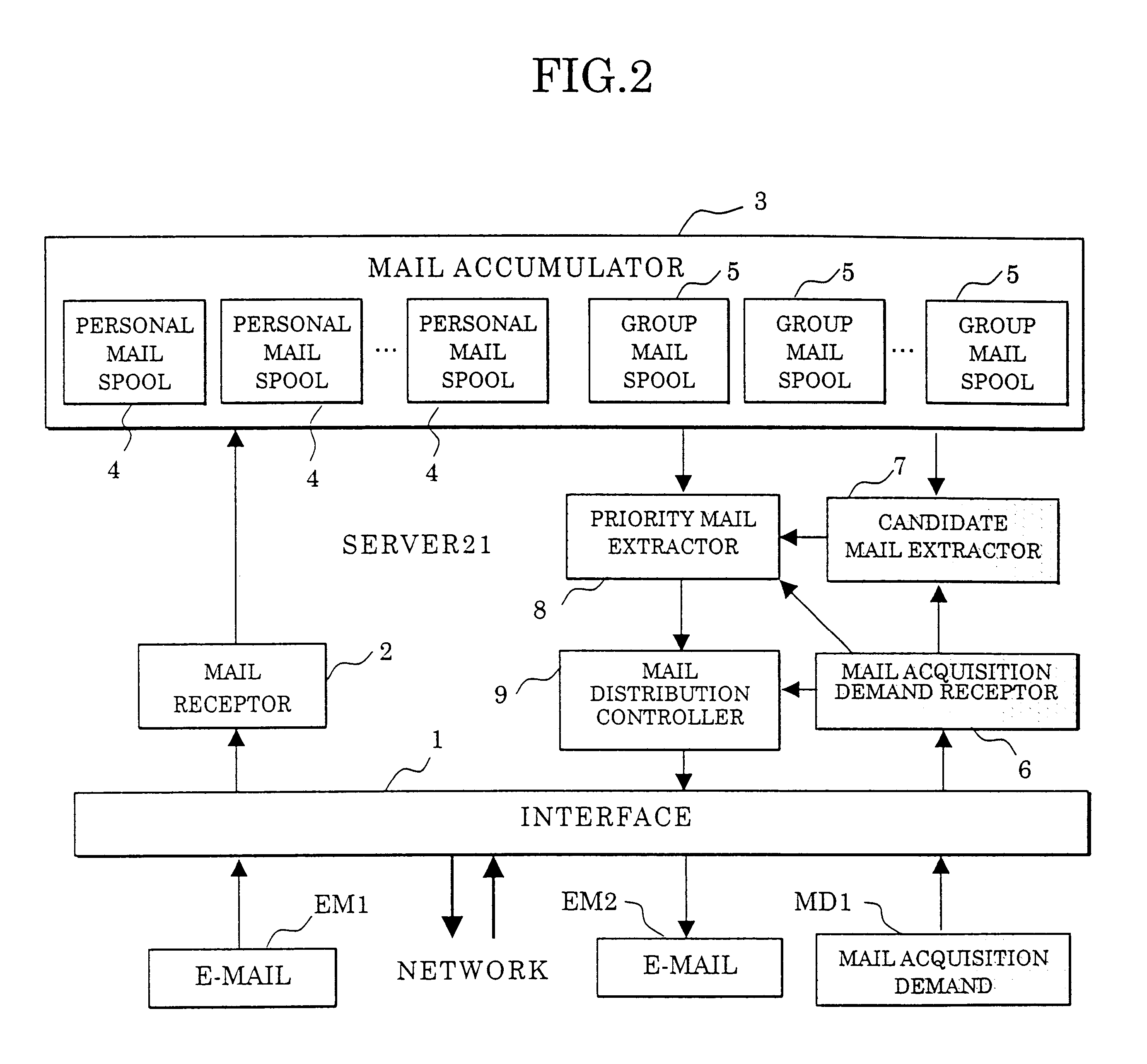 E-mail distribution system