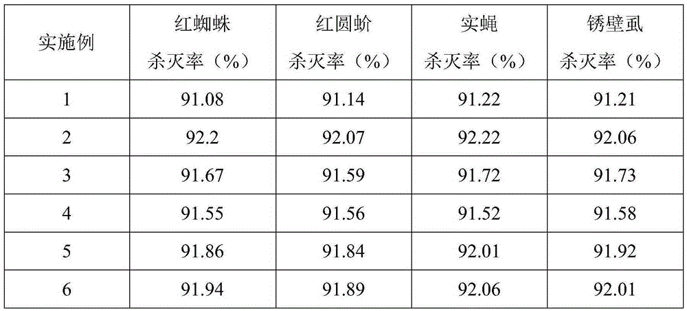 Novel insecticide, preparation method and application of novel insecticide