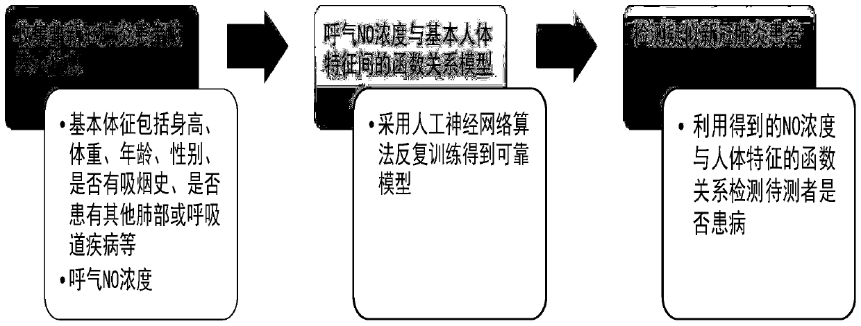 Method and system for detecting COVID-2019 pneumonia