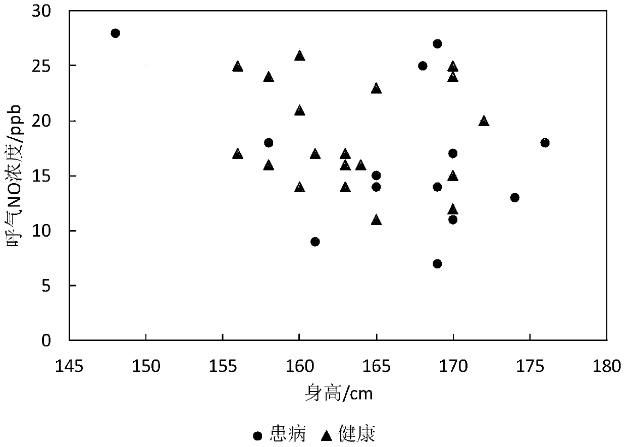 Method and system for detecting COVID-2019 pneumonia