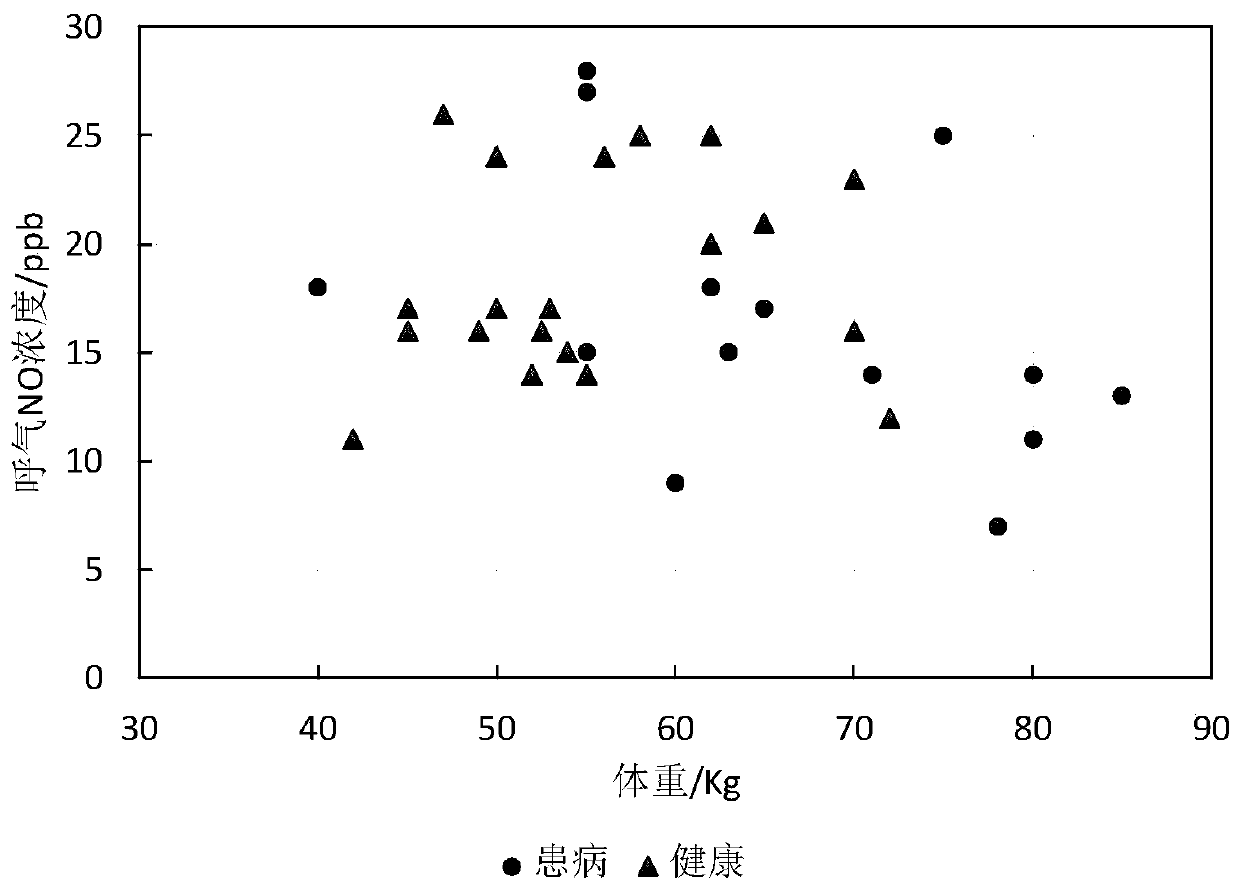 Method and system for detecting COVID-2019 pneumonia