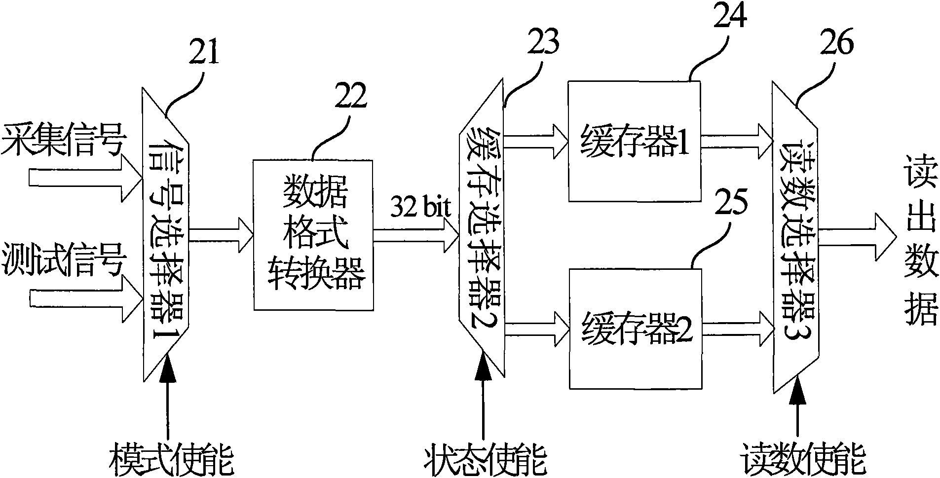 High-speed asynchronous data acquisition system