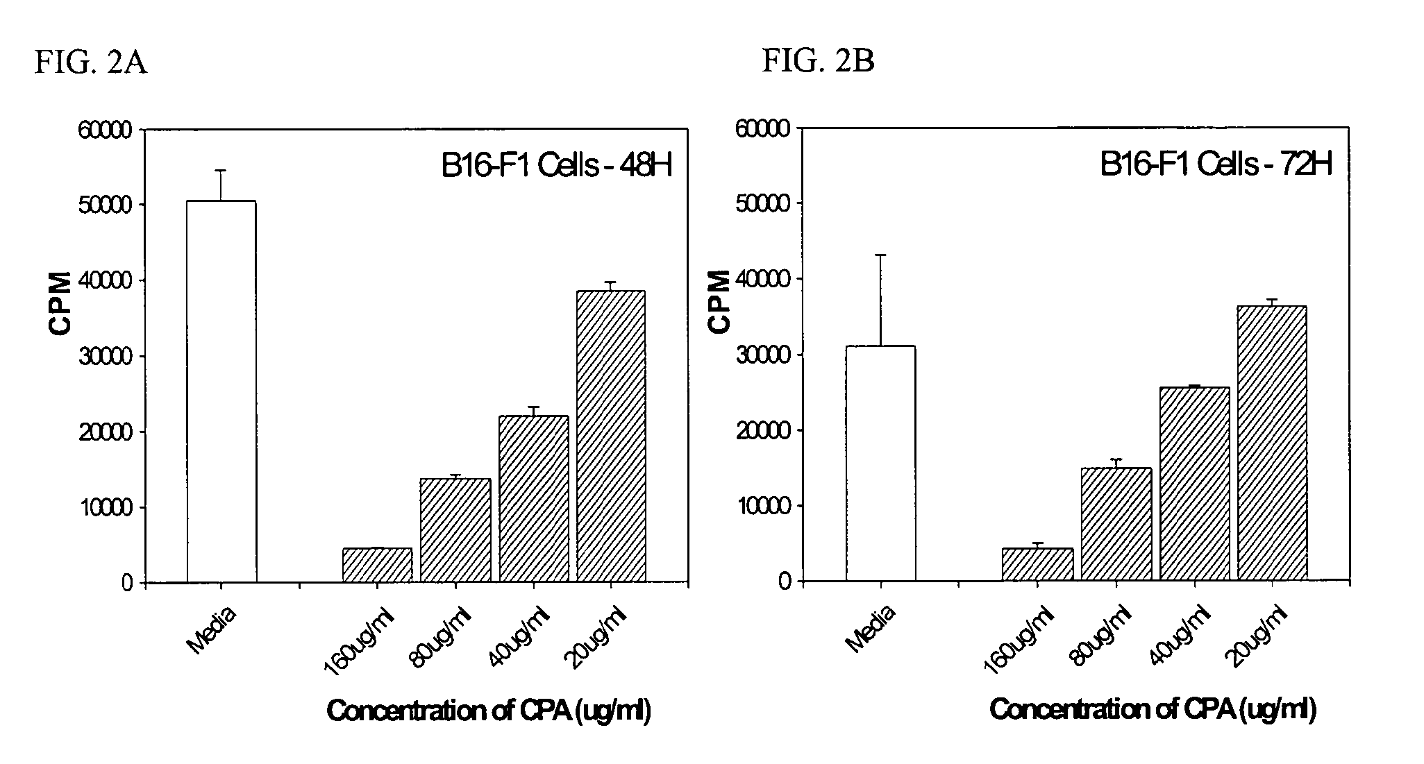 Canola extracts containing high levels of phenolic acids