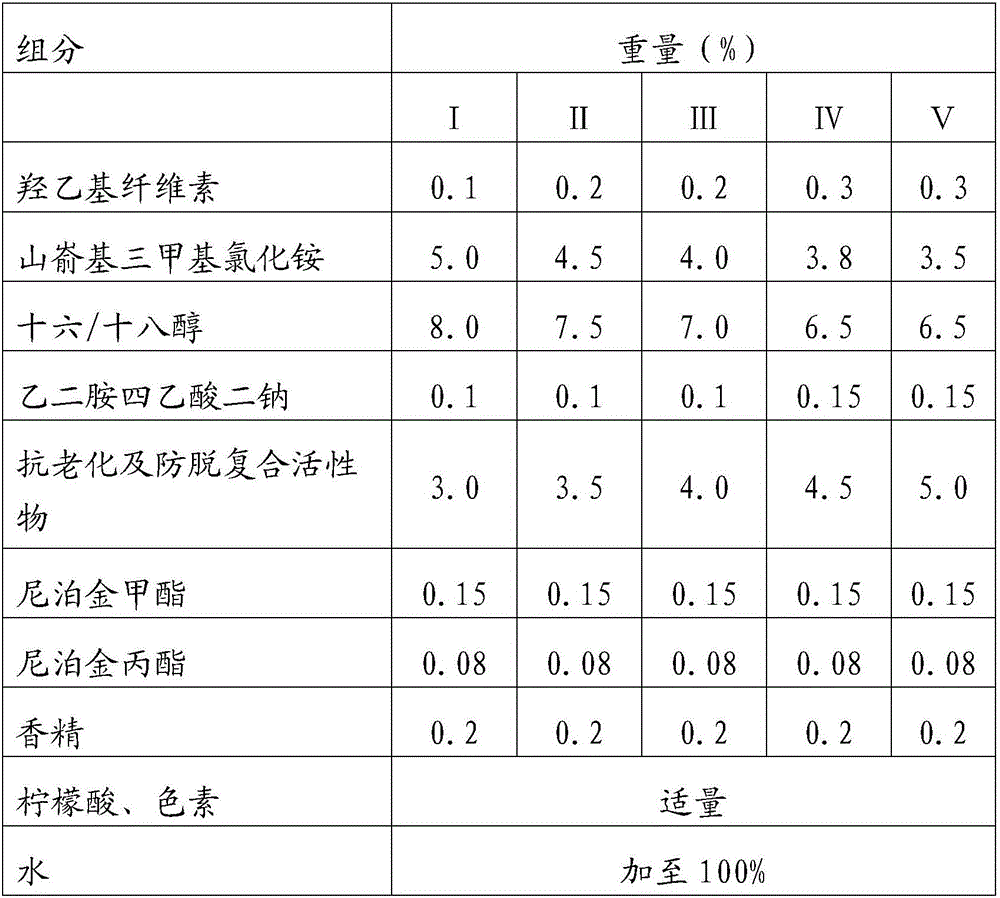 Hair care composition containing anti-aging and anti-stripping composite agent