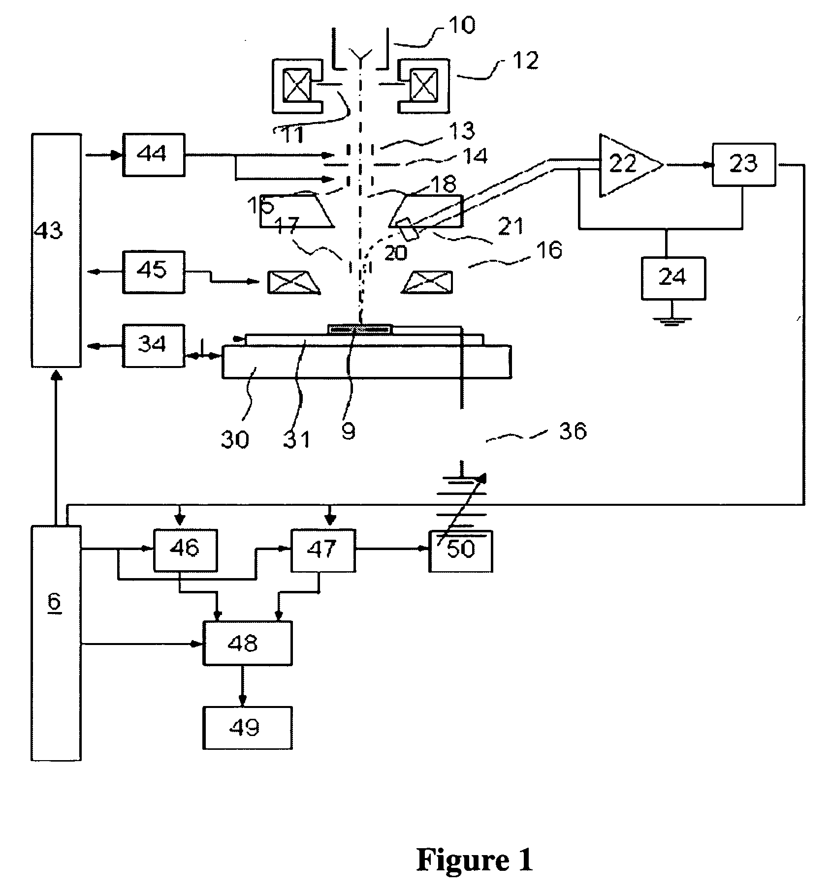 Method for determining abnormal  characteristics in integrated circuit manufacturing process