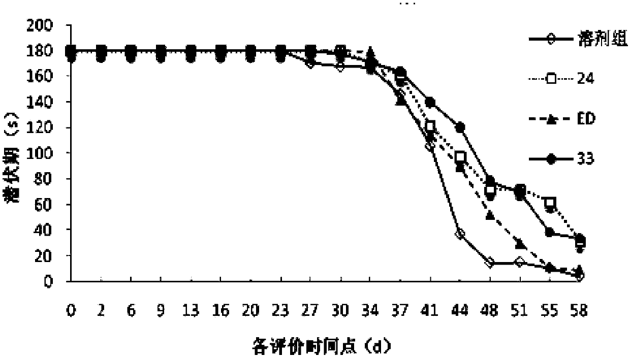 Substituted pyrazole compound, preparation method, pharmaceutical composition and applications thereof