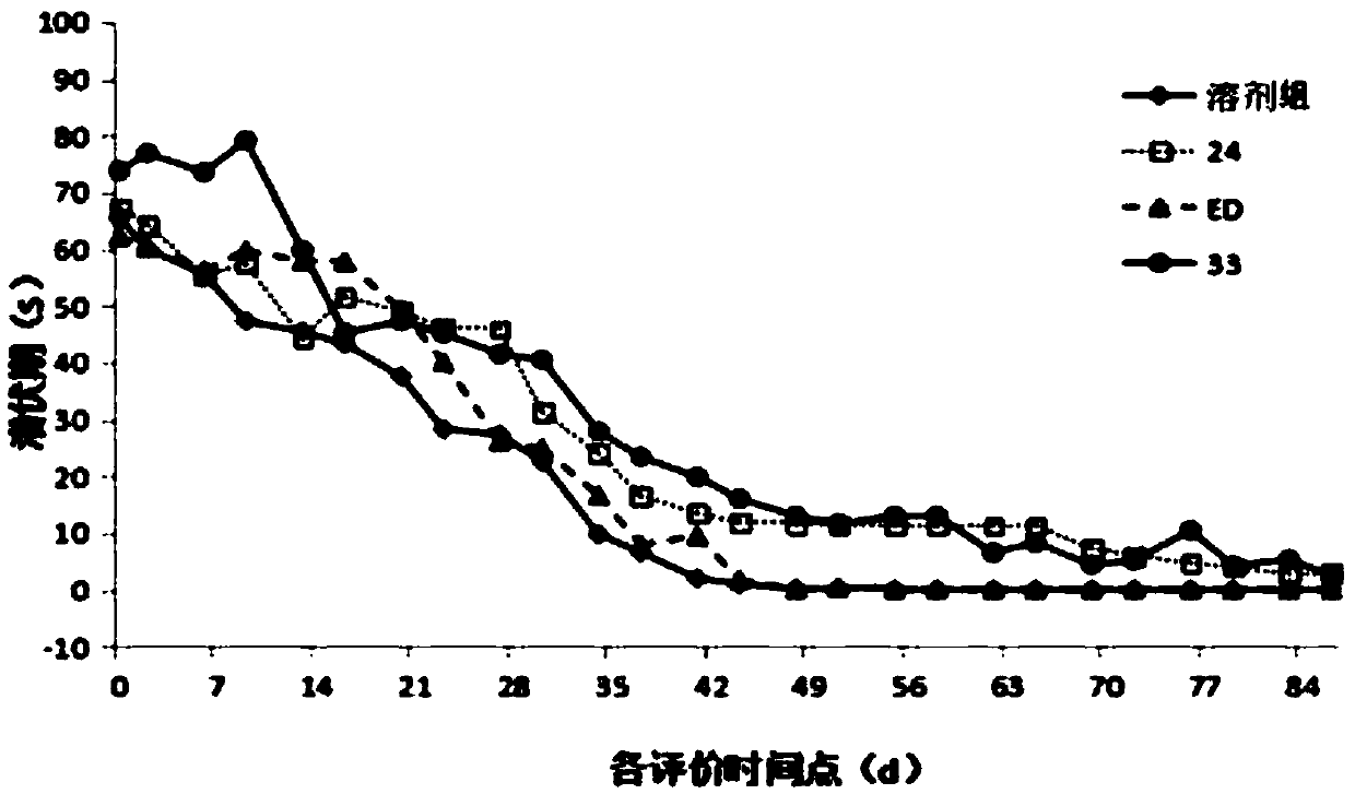 Substituted pyrazole compound, preparation method, pharmaceutical composition and applications thereof