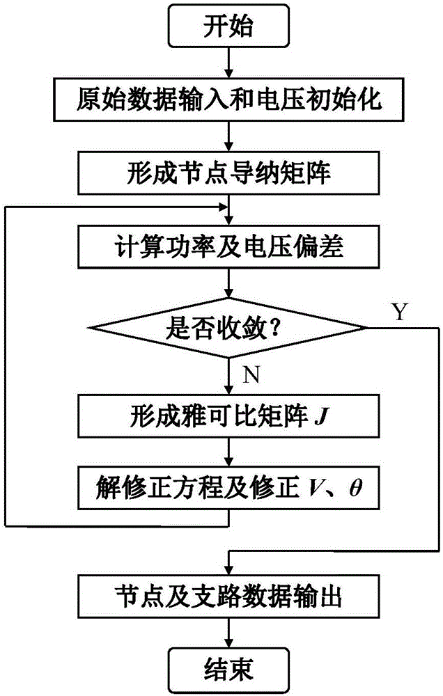 Small-impedance branch network contained compensation-method polar coordinate Newton method tidal current calculation method