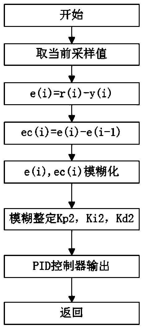 High-performance temperature control system for LED wire bonder