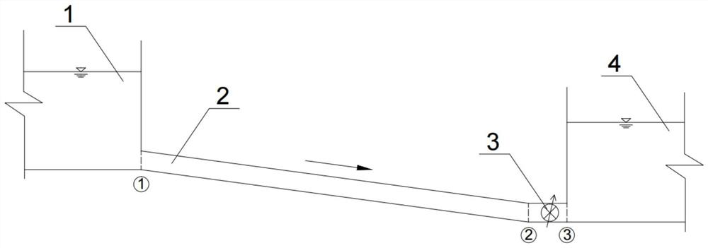 Modularized implementation method for acquiring characteristic frequency of complex water delivery system