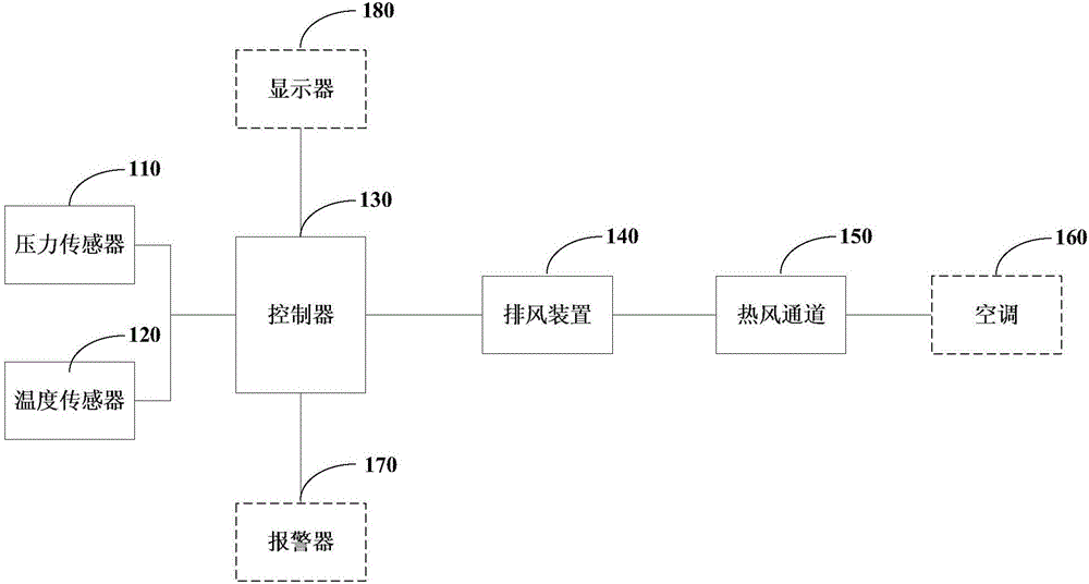 Cabinet intelligent airflow optimization system and data center based on system