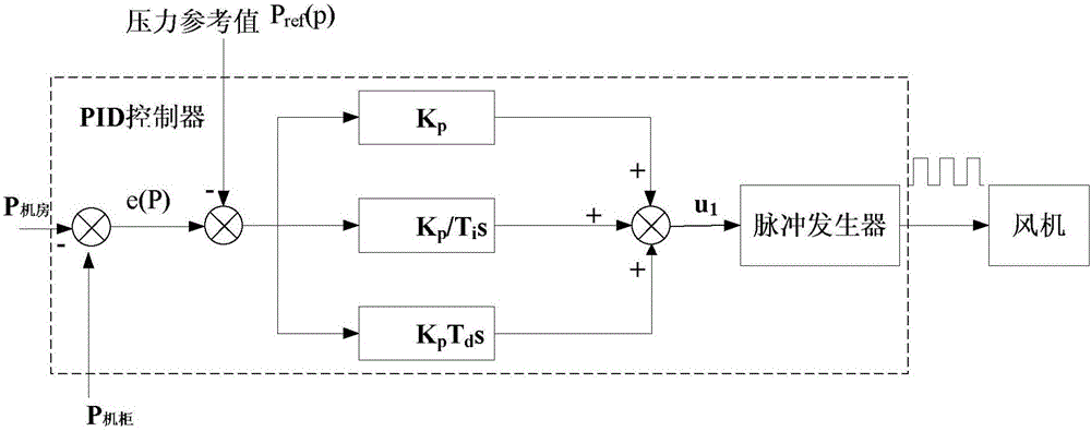 Cabinet intelligent airflow optimization system and data center based on system