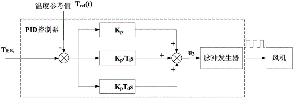 Cabinet intelligent airflow optimization system and data center based on system