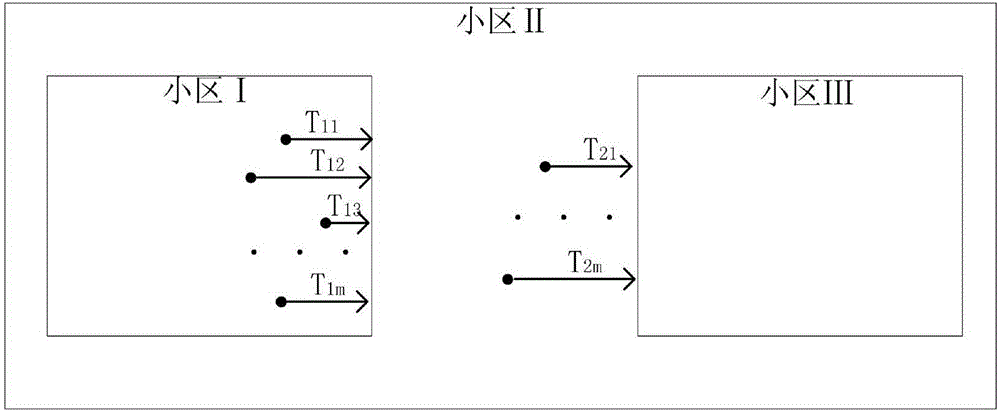 Satellite and ground network switching method by preempting reserved channel based on time