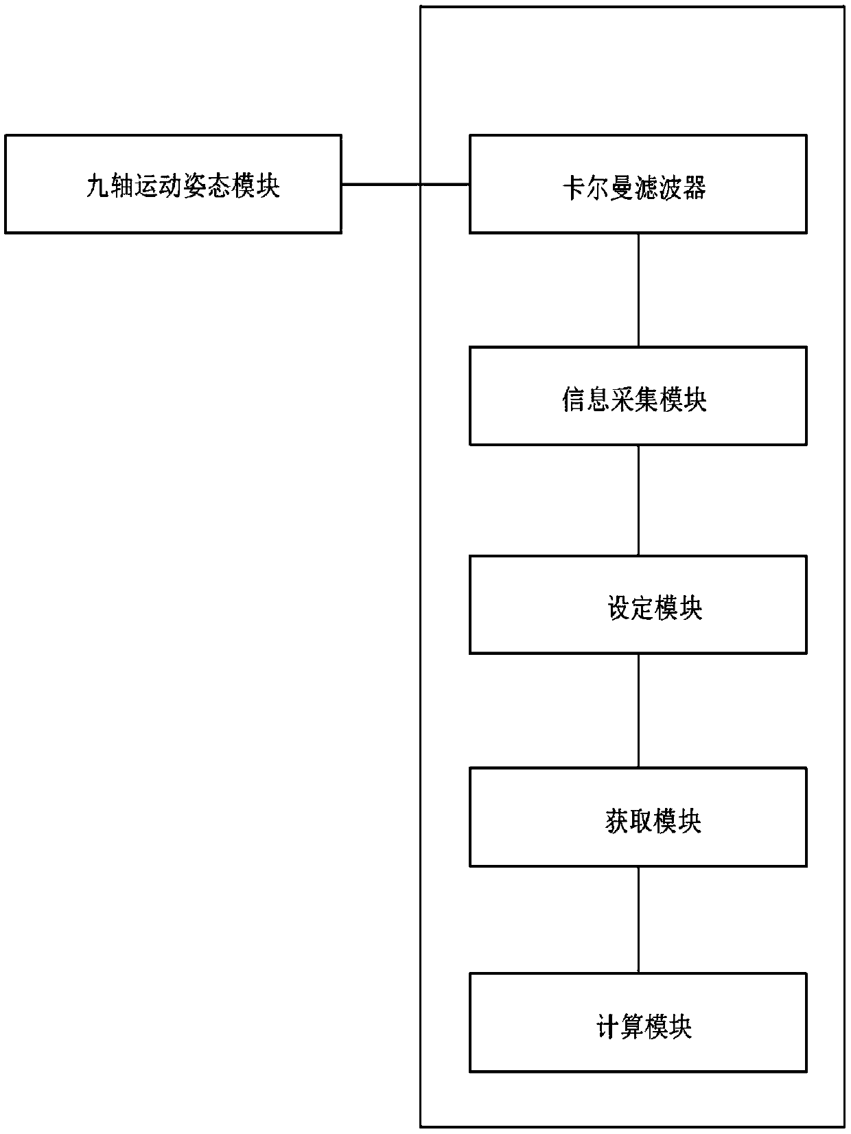 Filtering optimization method and system for six-push drone accelerator measurement value