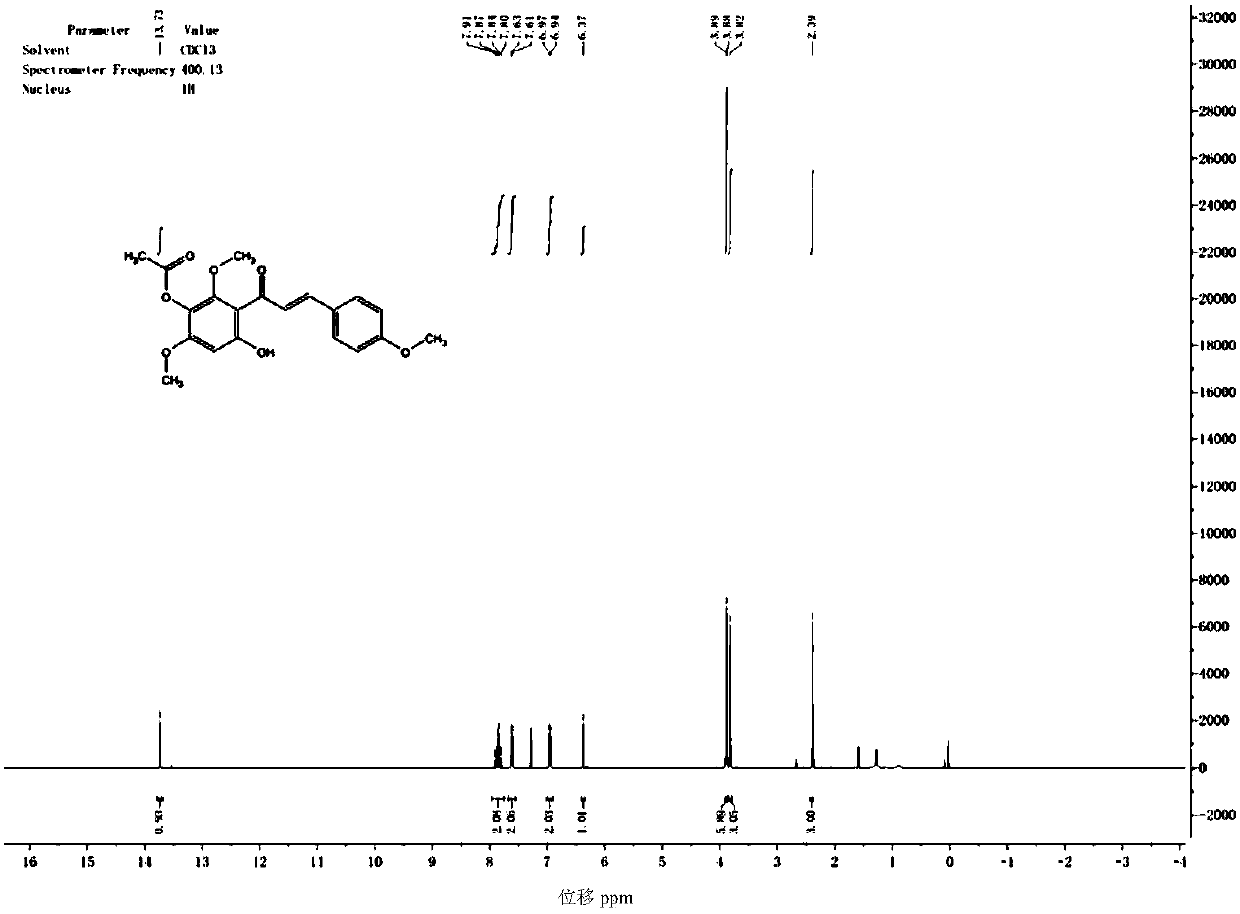 Synthetic method for scutellarein