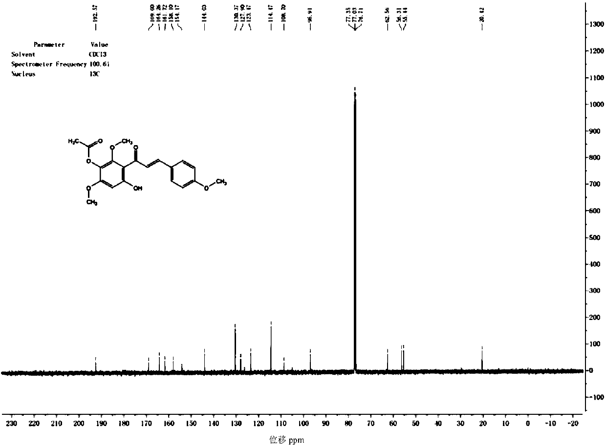 Synthetic method for scutellarein