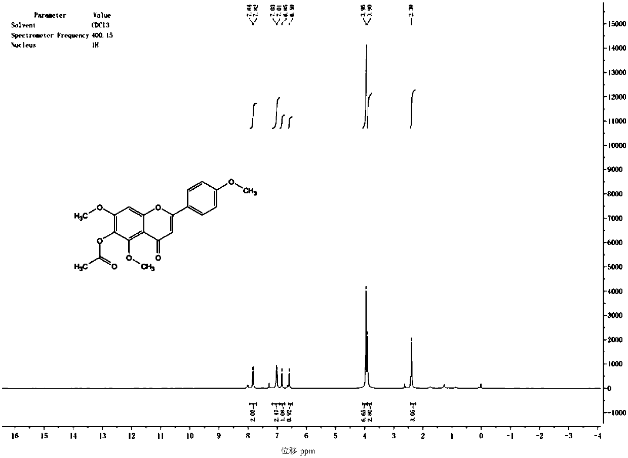 Synthetic method for scutellarein